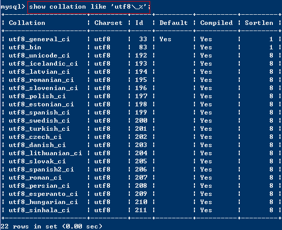 MYSQL教程mysql字符集和校對規則(Mysql校對集)