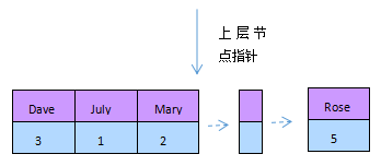Mysql應用mysql性能優化之索引優化