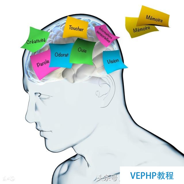 PHP 數(shù)組