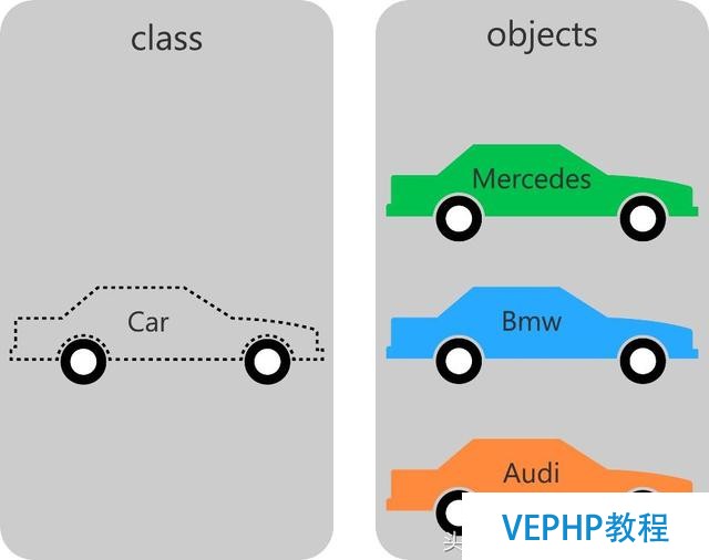 PHP 面向對象