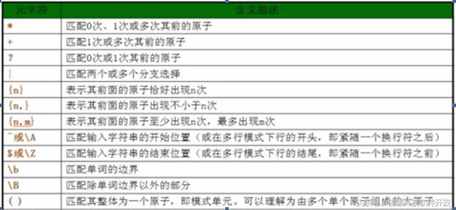 PHP知識