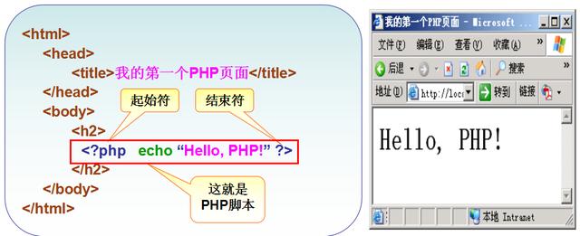 PHP入門-PHP基本語法(一)