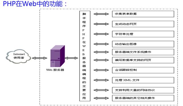 PHP入門-PHP基本語法(一)