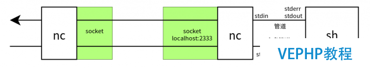 LINUX教程：Linux 偽終端的基本原理 及其在遠程登錄（SSH，telnet等）中的應用