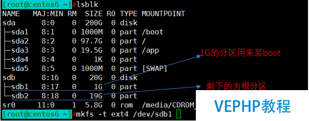 LINUX入門：自制mini的Linux系統