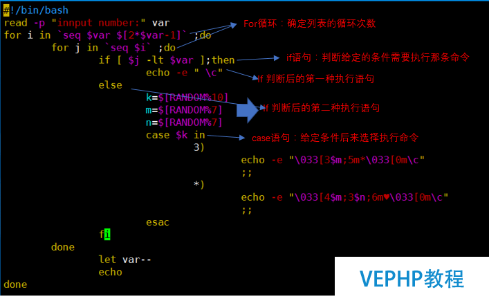 LINUX實(shí)操：Linux里的循環(huán)語句