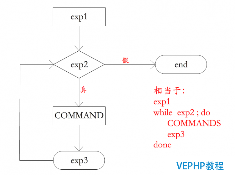 LINUX教學:shell腳本入門詳解及其實例