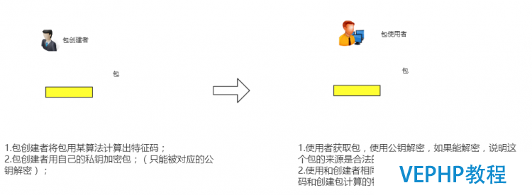 LINUX入門：Linux rpm包管理詳述