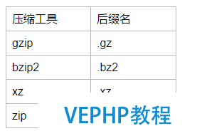 LINUX學習：Linux基礎知識：壓縮與打包