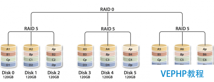 LINUX學(xué)習(xí)：Linux基礎(chǔ)教程：獨(dú)立硬盤冗余陣列-RAID