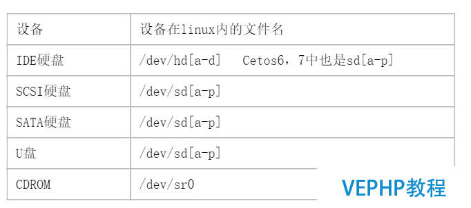 LINUX教學(xué):Linux磁盤分區(qū)及文件系統(tǒng)管理詳解