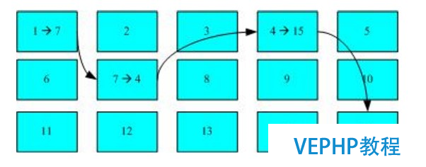 LINUX教學(xué):Linux磁盤分區(qū)及文件系統(tǒng)管理詳解