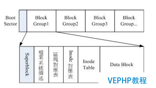 LINUX教學(xué):Linux磁盤分區(qū)及文件系統(tǒng)管理詳解