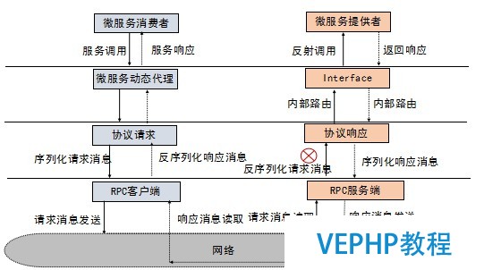 LINUX教學:gRPC客戶端創(chuàng)建和調用原理解析