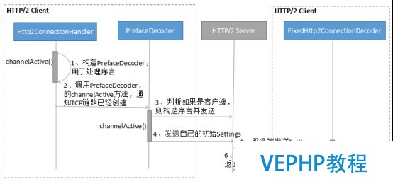LINUX教學:gRPC客戶端創(chuàng)建和調用原理解析