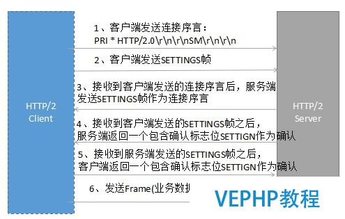 LINUX教學:gRPC客戶端創(chuàng)建和調用原理解析