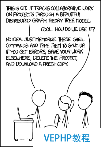 Image credit:?XKCD