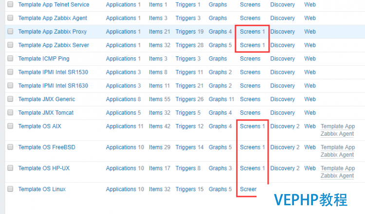 LINUX教程：Zabbix 模板 Template 的 Screen 到底在哪里？
