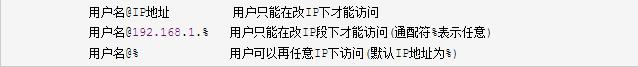 MYSQL入門全套(第一部)