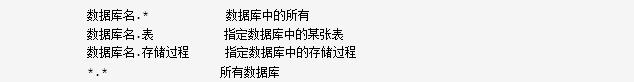 MYSQL入門全套(第一部)