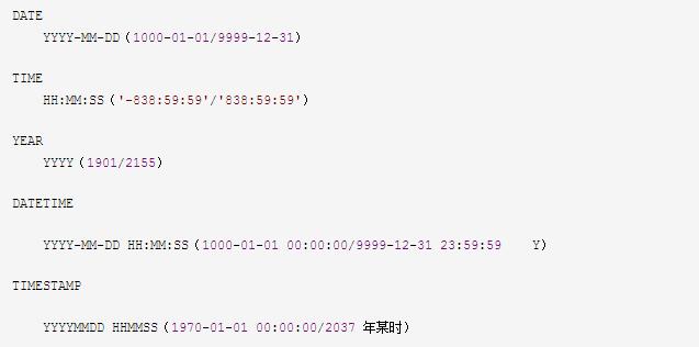 MYSQL入門全套(第一部)