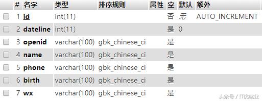 MYSQL INNODB引擎下：根據(jù).frm和.ibd文件恢復(fù)表結(jié)構(gòu)和數(shù)據(jù)
