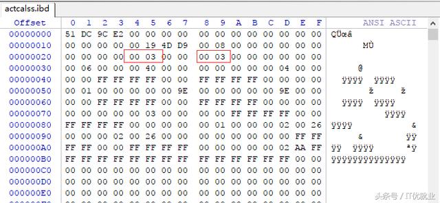 MYSQL INNODB引擎下：根據(jù).frm和.ibd文件恢復(fù)表結(jié)構(gòu)和數(shù)據(jù)