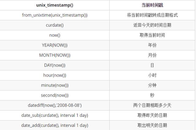 mysql存儲過程和函數