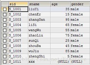 MySQL日常操作