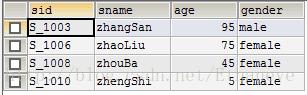 MySQL日常操作
