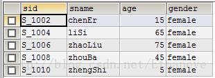 MySQL日常操作
