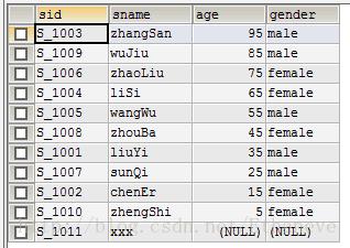 MySQL日常操作