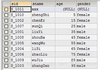 MySQL日常操作