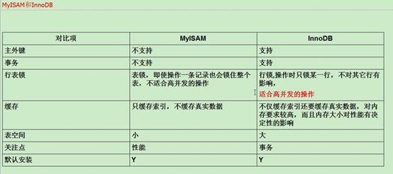 簡單MySQL教程一