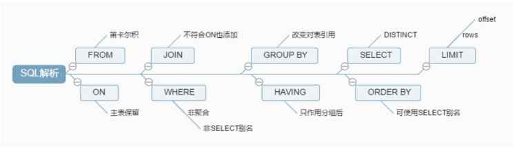 簡單MySQL教程一