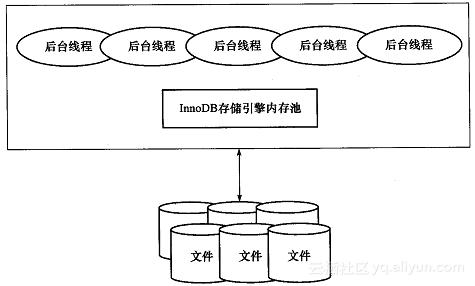 MySQL innodb引擎詳解
