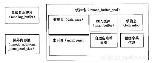 MySQL innodb引擎詳解
