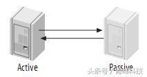 MySQL半同步復制