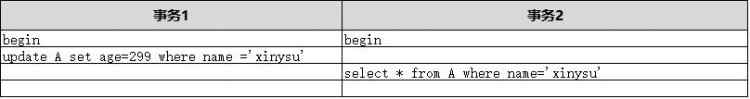 mysql并發(fā)處理機(jī)制(一)