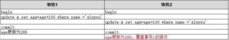 mysql并發(fā)處理機(jī)制(一)