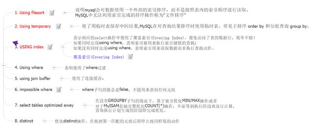 簡單MySQL教程三