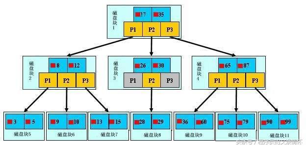 技術(shù)文章——《Mysql集群架構(gòu)》