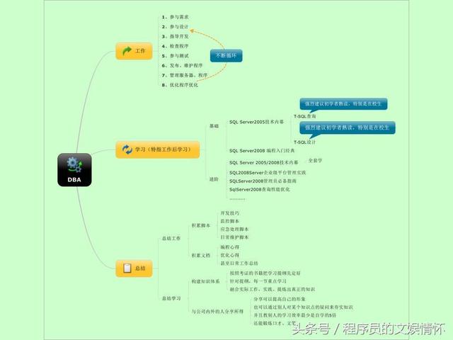 技術(shù)文章——《Mysql集群架構(gòu)》