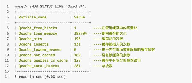 Mysql緩存技術
