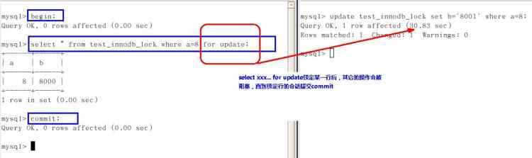 簡單MySQL教程六