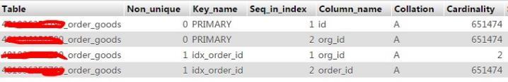 Mysql性能優(yōu)化實(shí)戰(zhàn)：索引的使用技巧和注意事項(xiàng)