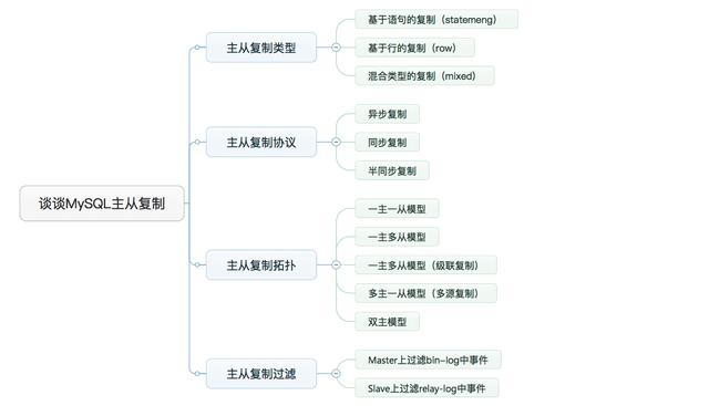 談談MySQL主從復制