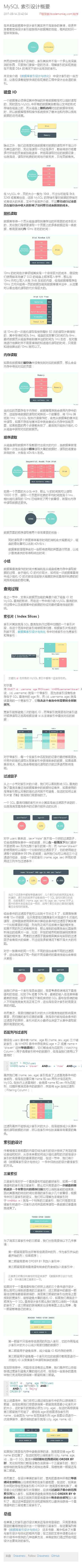 Mysql數據庫索引設計概要