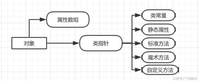 PHP初體驗(一)