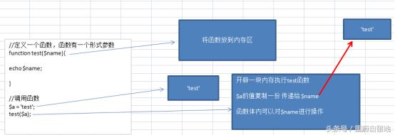 重蔚php學(xué)習(xí)第二十六天——php流程控制,php模板語(yǔ)法
